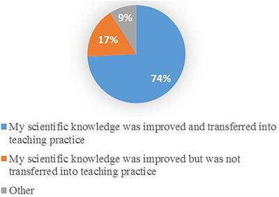 On the Shoulders of Giants: Benefits of Participating in a Dialogic Professional Development Program for In-Service Teachers